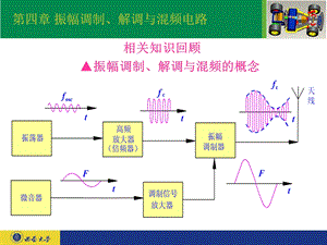 电子线路(非线性部分)课件3(第四章).ppt