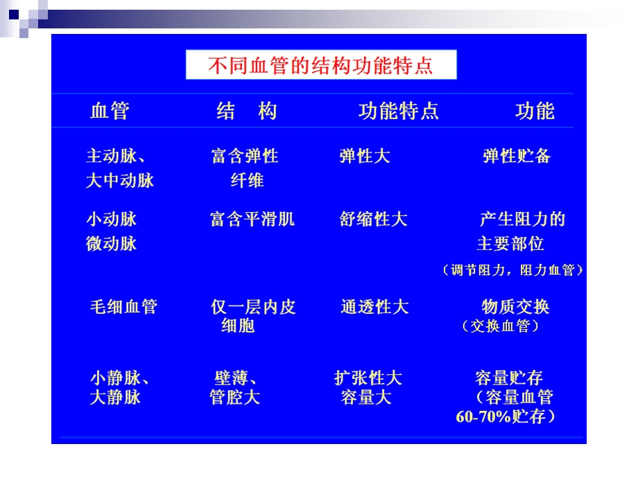 生理 循环系统 心血管功能的调节课件.ppt_第2页