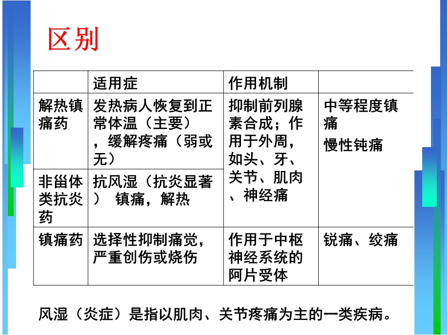 解热镇痛药、非甾体抗炎药和镇痛药课件.ppt_第2页