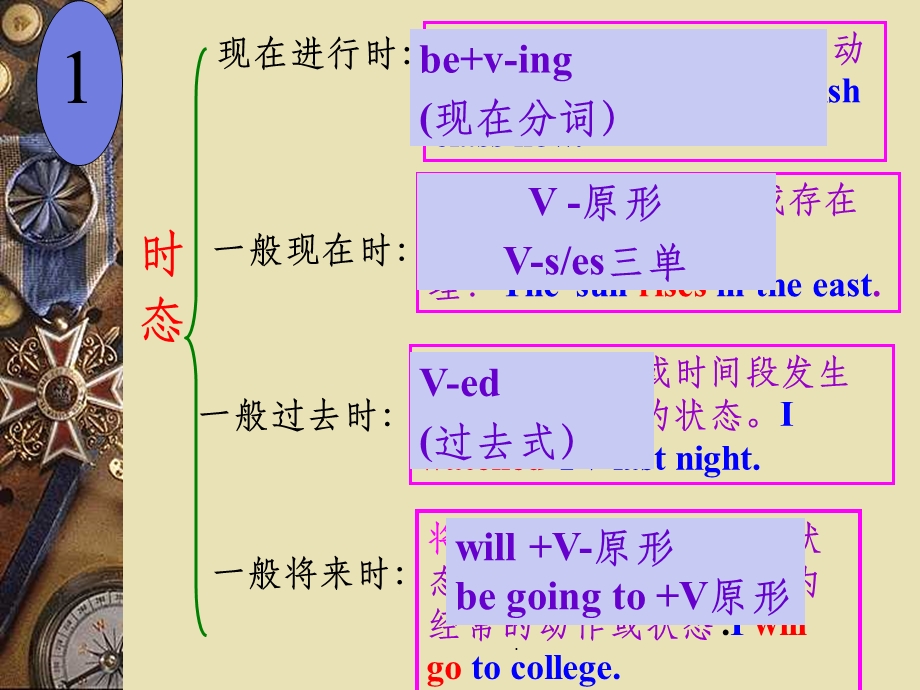 英语四大时态复习 ppt课件.ppt_第3页