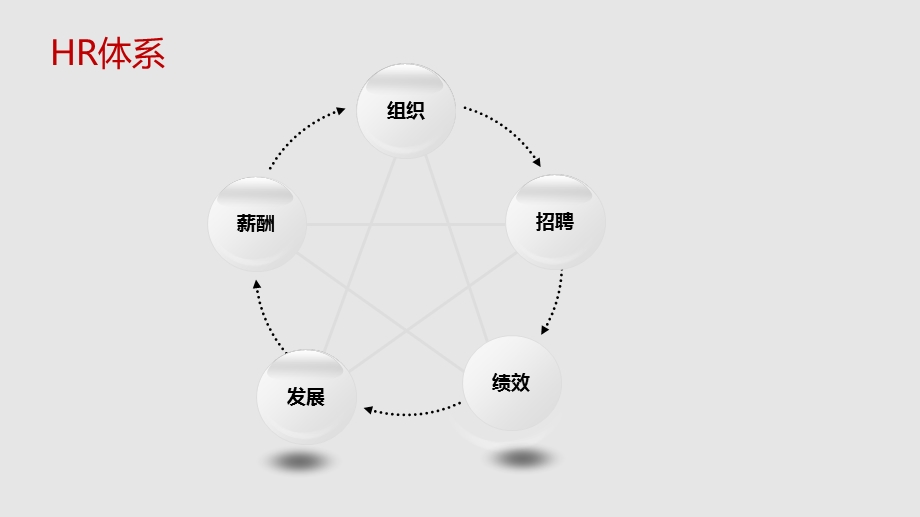 职级体系的建立与应用课件.ppt_第2页