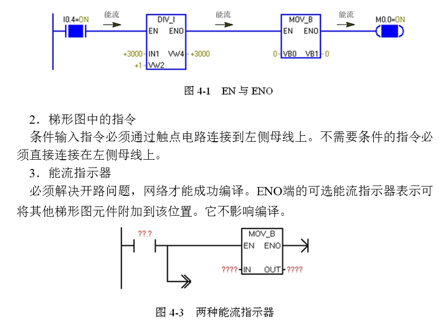 第4章PLC编程及应用(第4版)ppt课件.ppt_第2页