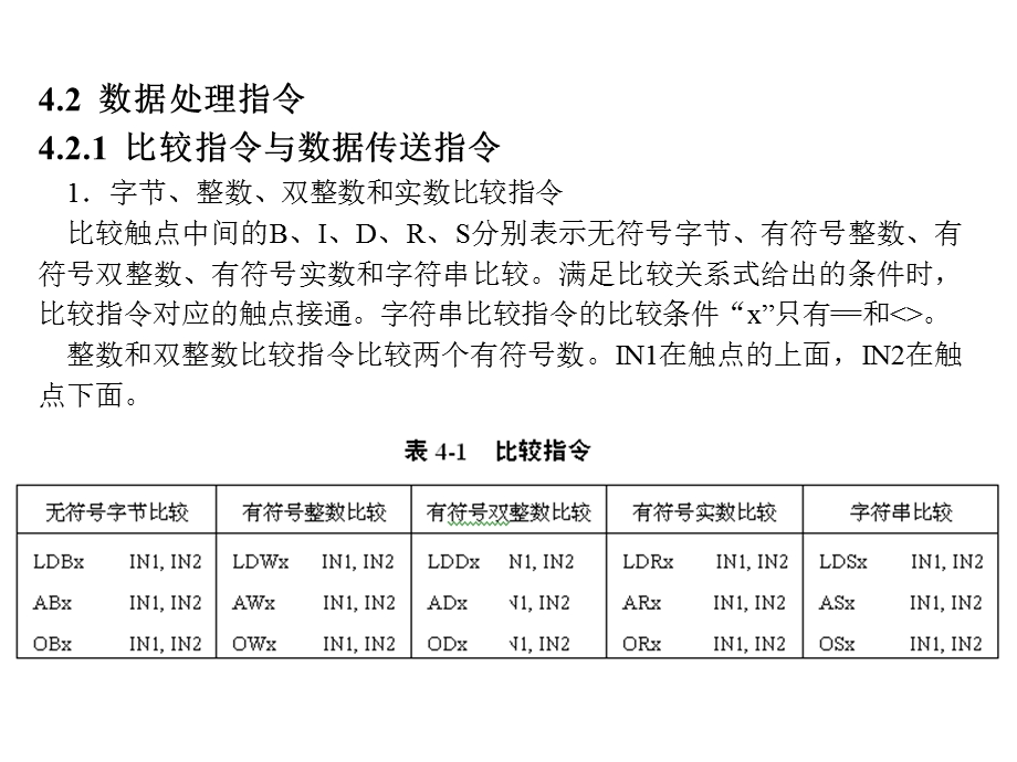 第4章PLC编程及应用(第4版)ppt课件.ppt_第3页