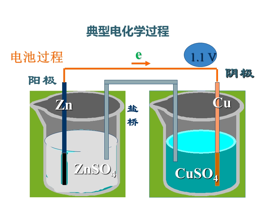 电化学基本知识综述课件.ppt_第2页