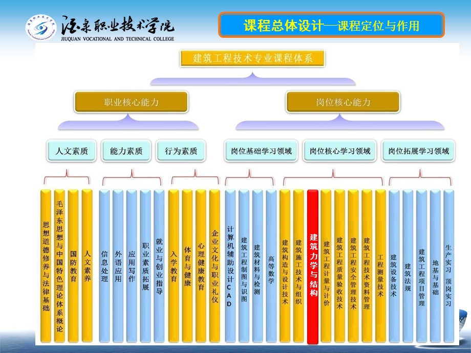 经典力学与结构说课ppt课件.ppt_第3页