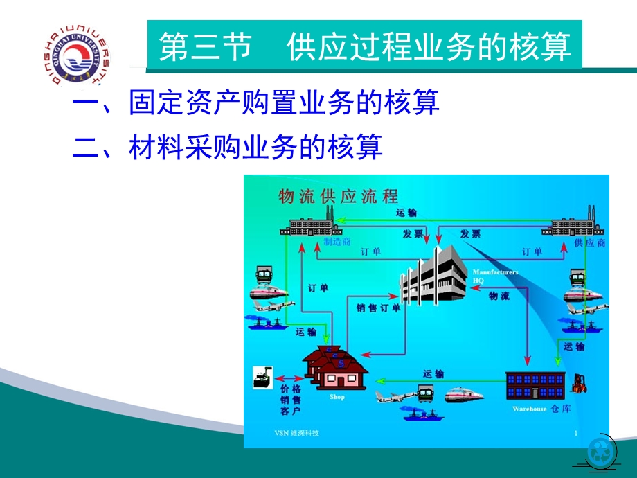 第五章第三节供应过程业务的核算课件.ppt_第3页