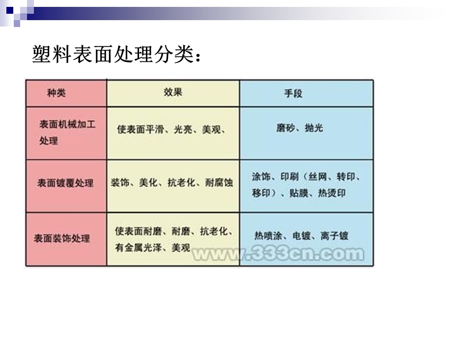 结构设计所用的材料后工艺说明解析课件.ppt_第2页