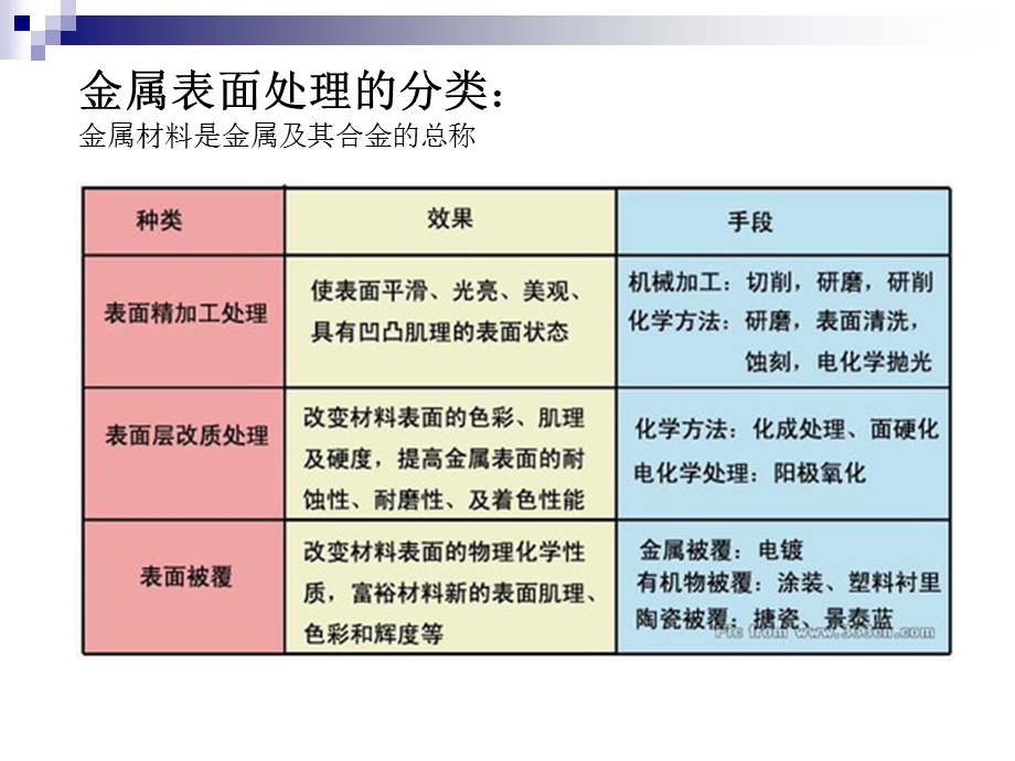 结构设计所用的材料后工艺说明解析课件.ppt_第3页