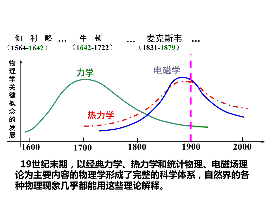 第六章相对论教材课件.ppt_第2页