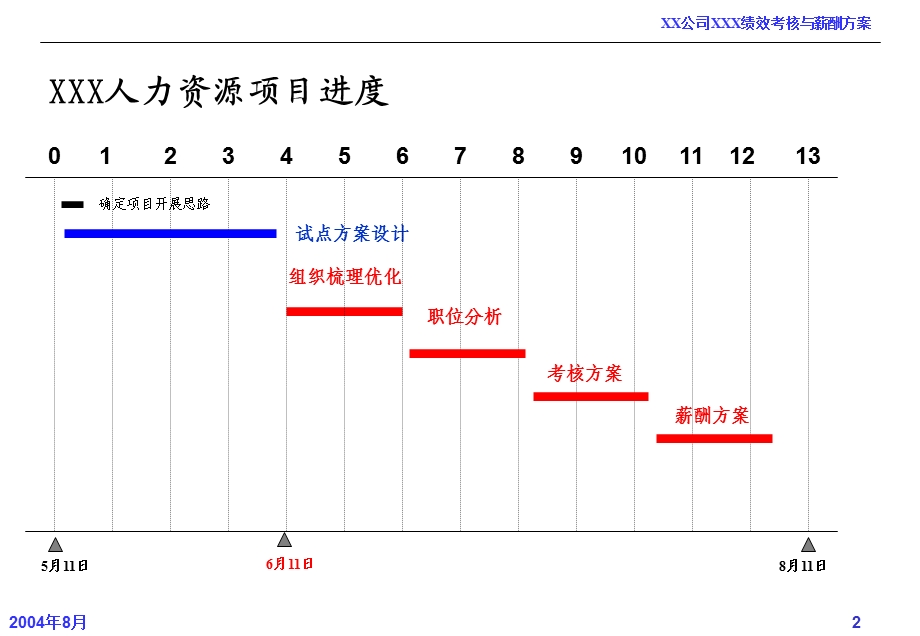 绩效考核和薪资方案课件.ppt_第2页