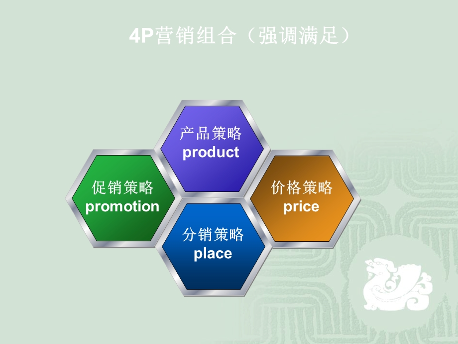 第九章分销渠道策略ppt课件.ppt_第2页