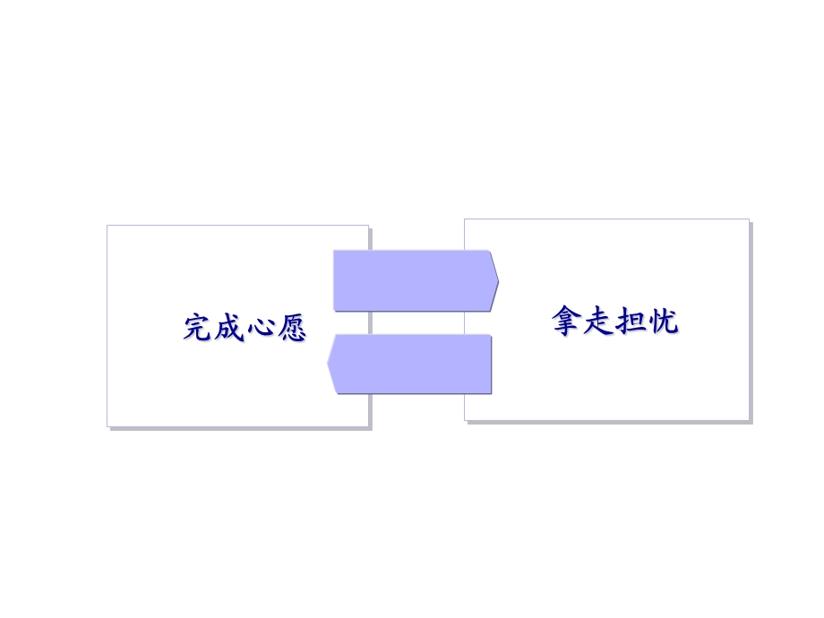 画图说保障型保险销售定稿课件.ppt_第2页