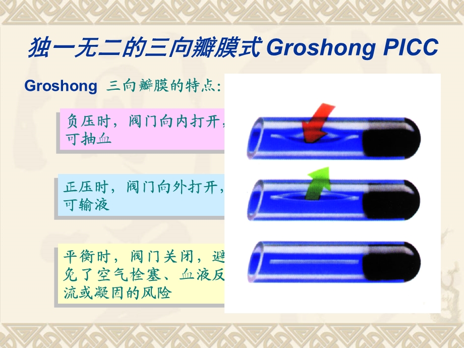 简介维护与并发症课件.ppt_第3页