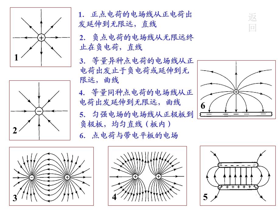 电场整章复习ppt课件.ppt_第3页