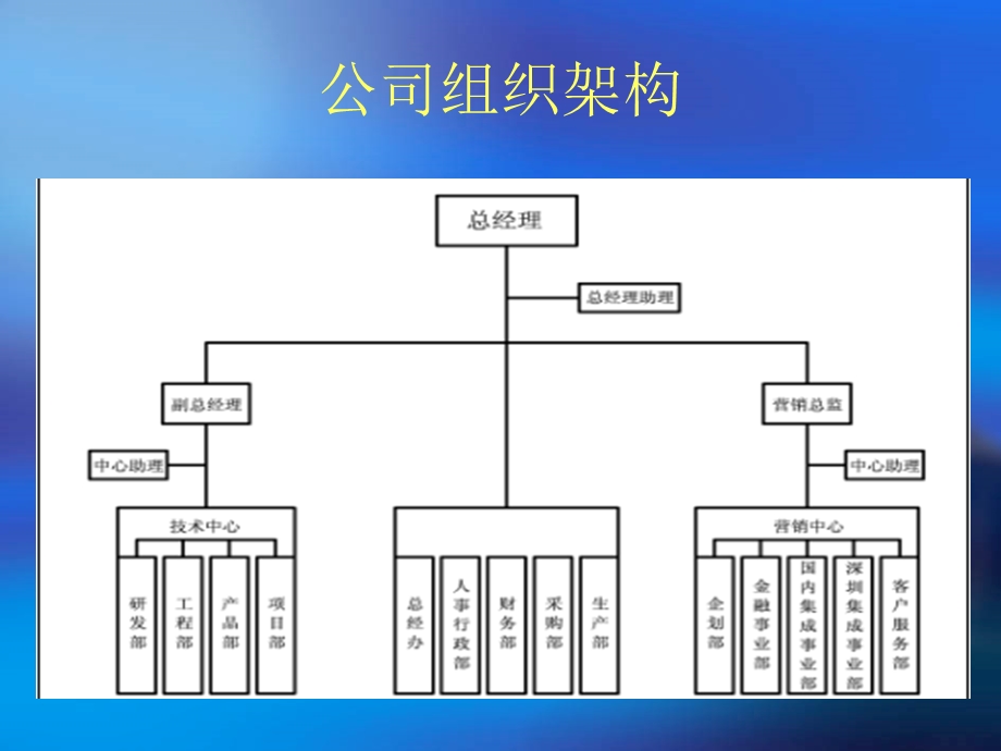 行政人事部培训课件.ppt_第3页