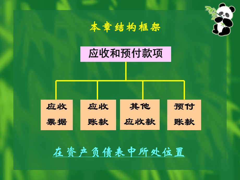 第3章 应收票据课件.ppt_第3页