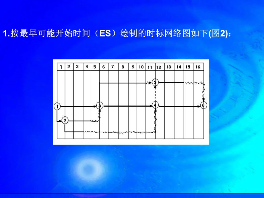 第七章(4)双代号时标图教材课件.ppt_第3页