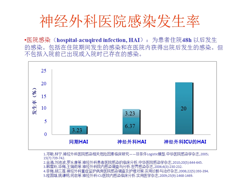 神经外科科会幻灯课件.pptx_第2页