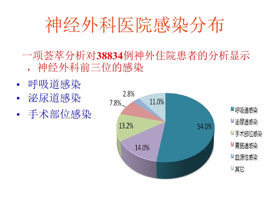 神经外科科会幻灯课件.pptx_第3页