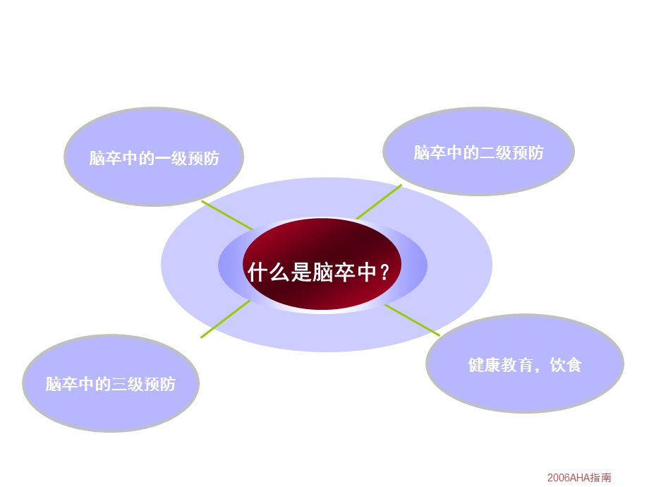 脑卒中三级预防课件.ppt_第2页