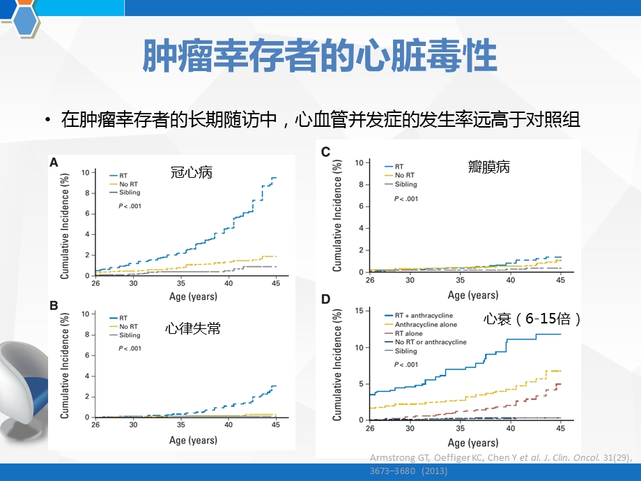 肿瘤心脏病学和心脏肿瘤学课件.pptx_第2页