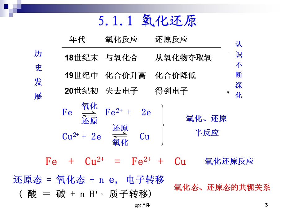 第五章 氧化还原反应课件.ppt_第3页