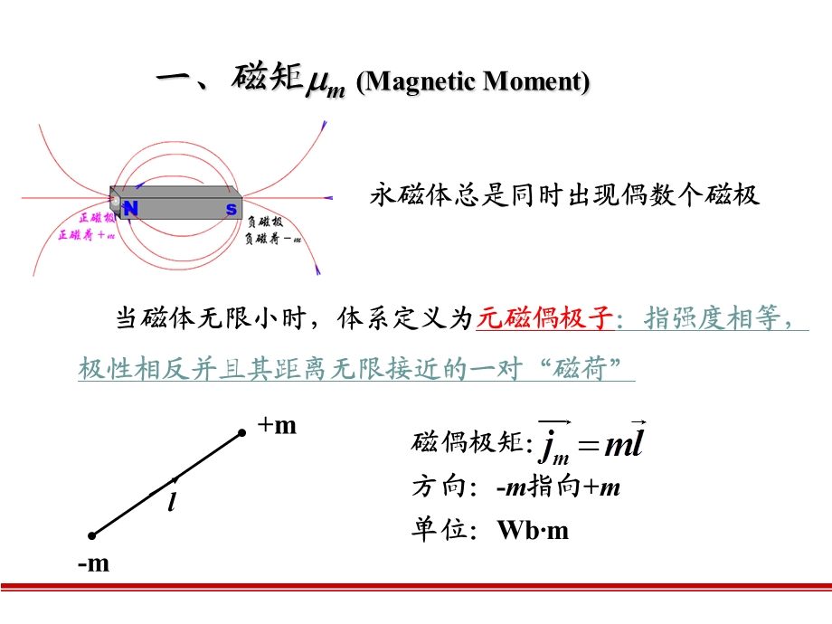 磁性材料第1章物质磁性概述课件.ppt_第3页