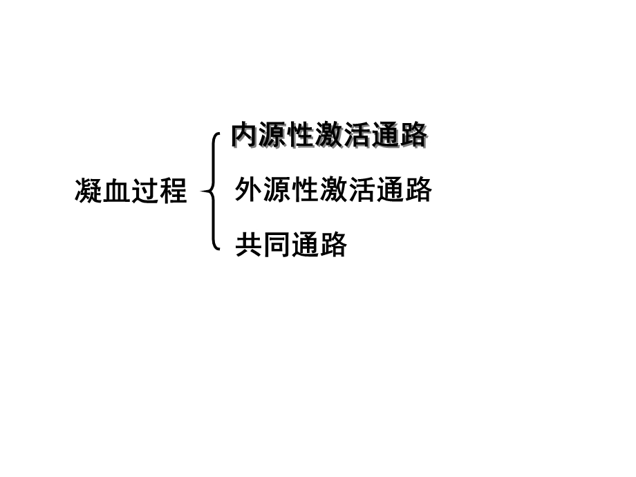 第24章 作用于血液及造血器官的药新课件.ppt_第3页