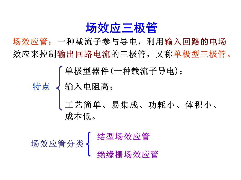 第3章场效应晶体管及其放大电路课件.ppt_第3页