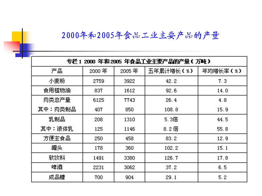 第三章 食用香精课件.ppt_第3页