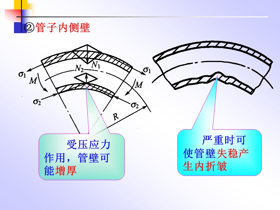 第七章弯管部分教材课件.ppt_第3页