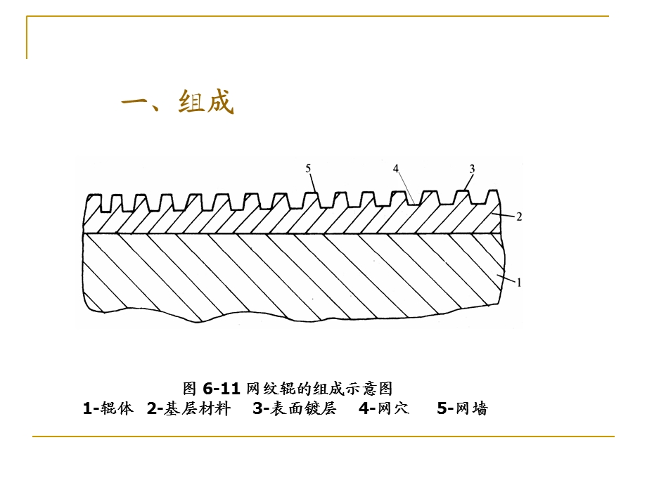 网纹辊知识培训课件.ppt_第3页