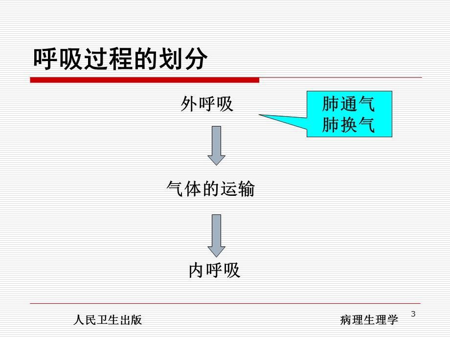 第八版病理生理第十六章肺功能不全课件.ppt_第3页