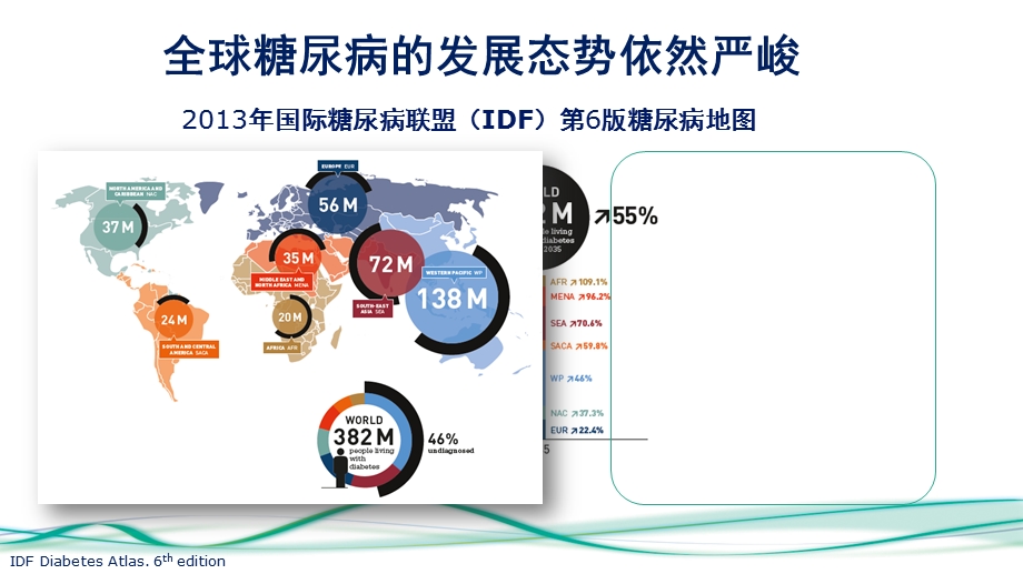 胰岛素治疗患者的体重管理课件.pptx_第2页