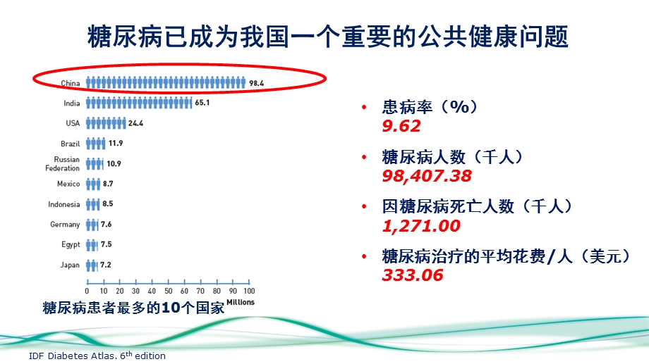 胰岛素治疗患者的体重管理课件.pptx_第3页