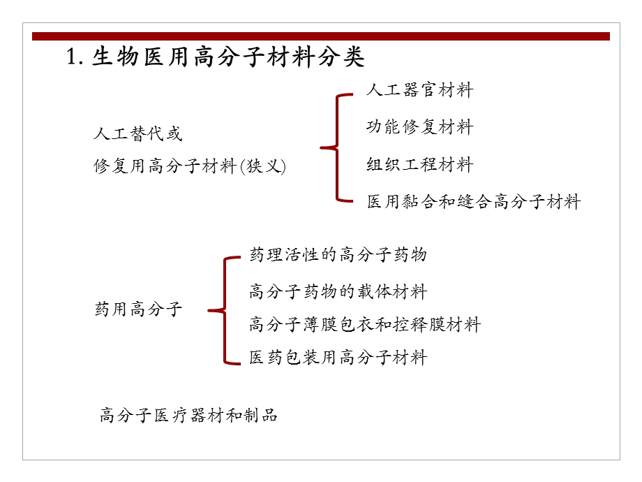 生物医用高分子材料综述课件.ppt_第2页