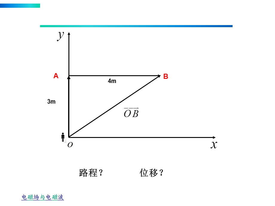 电磁波与电磁场课件.ppt_第2页