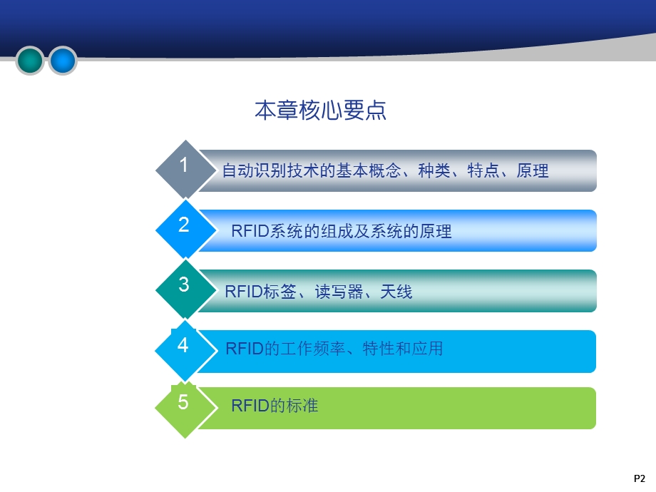 第3章自动识别技术课件.ppt_第2页