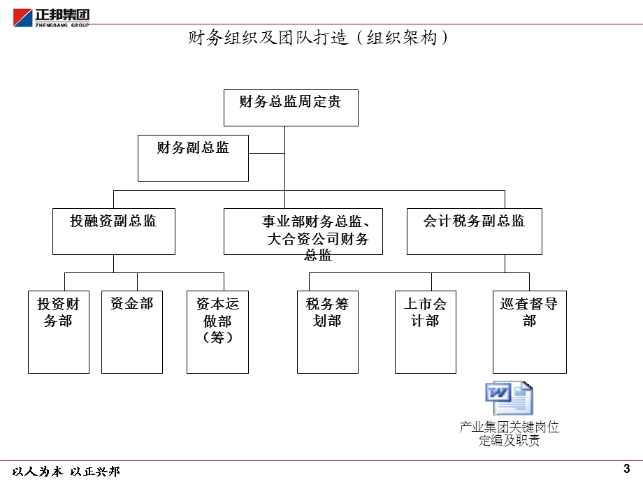 财务核算体系课件.ppt_第3页