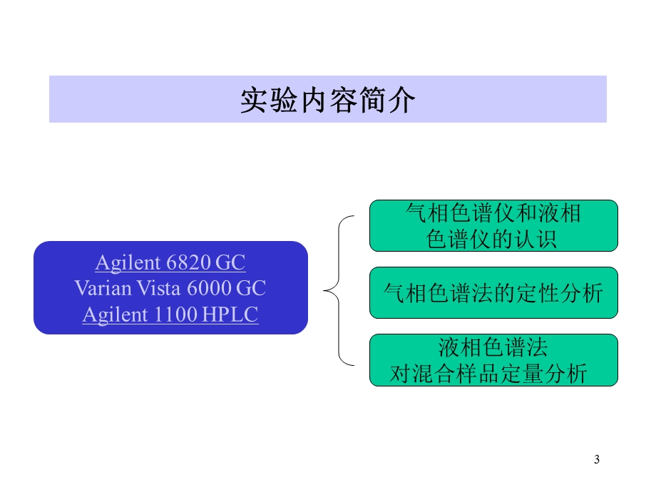 色谱ppt课件 1 概论.ppt_第3页