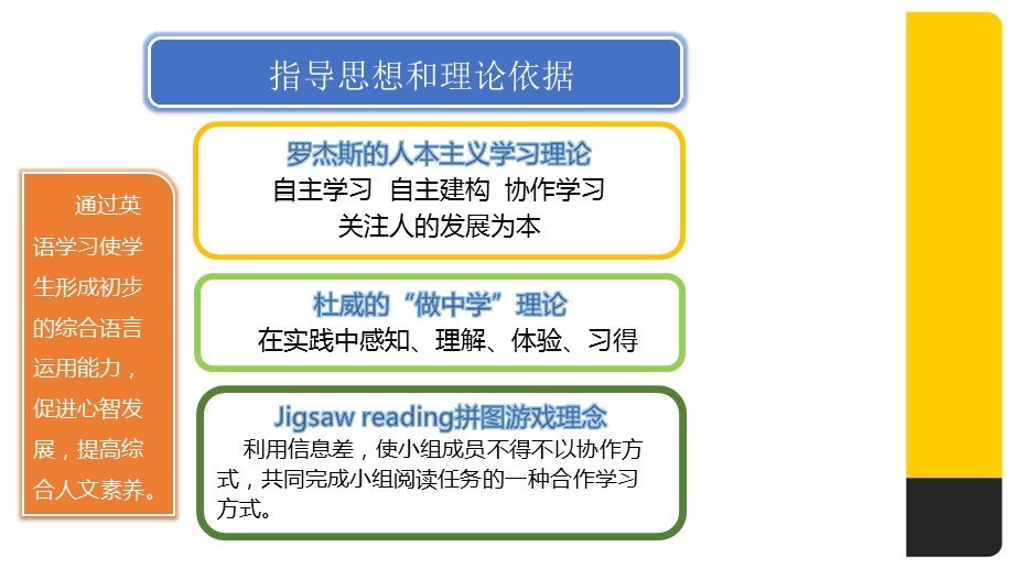 英语绘本说课ppt课件.ppt_第3页