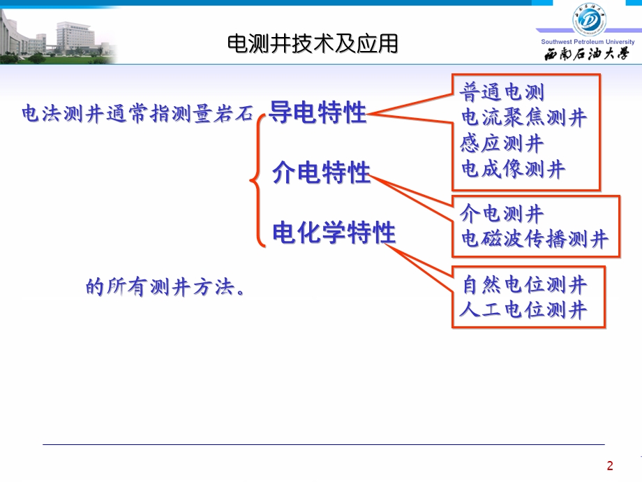 自然电位测井课件.ppt_第2页