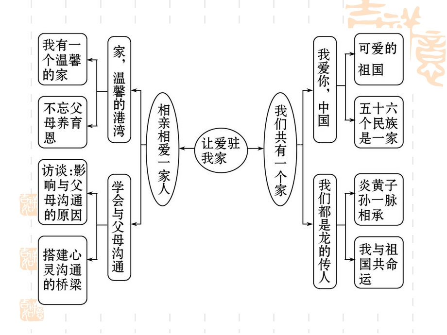 讲课八年级政治上册第一单元复习ppt课件.ppt_第3页