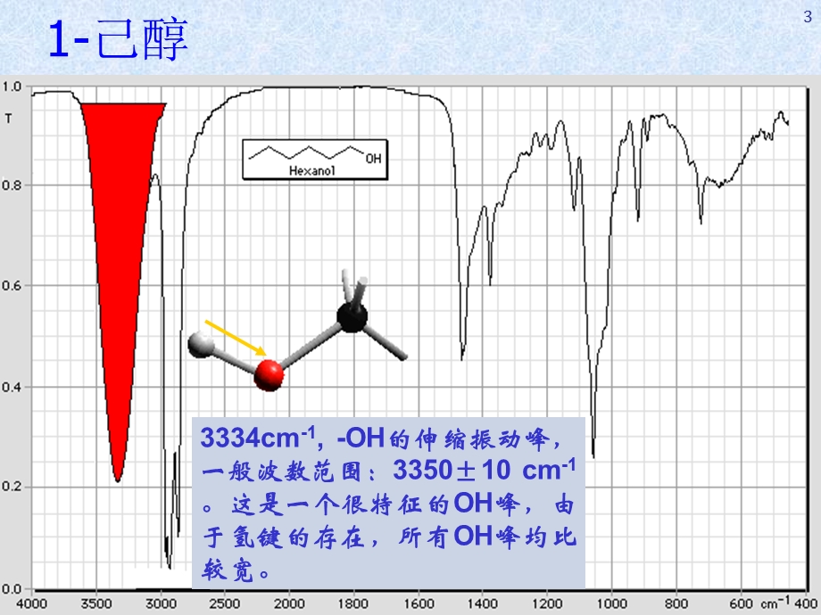 第二章红外光谱2教材课件.ppt_第3页