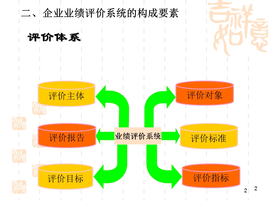 第五章 企业业绩评价课件.ppt_第2页