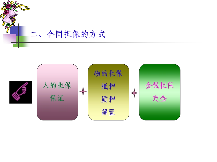 第八章合同法课件.ppt_第2页