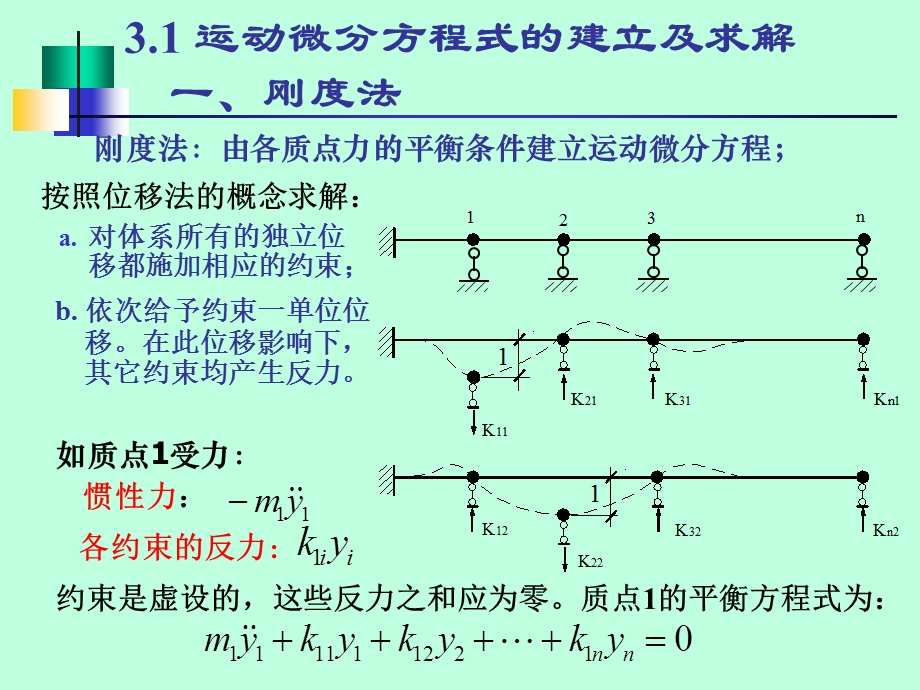 第3章3多自由度体系的振动课件.ppt_第2页