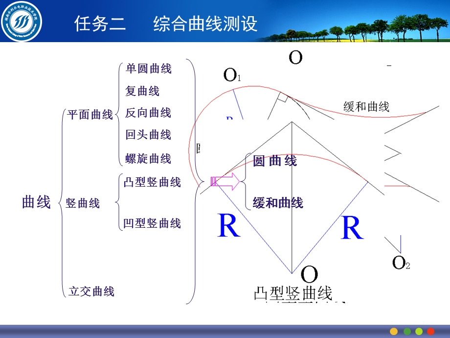 综合曲线测设解读课件.ppt_第1页