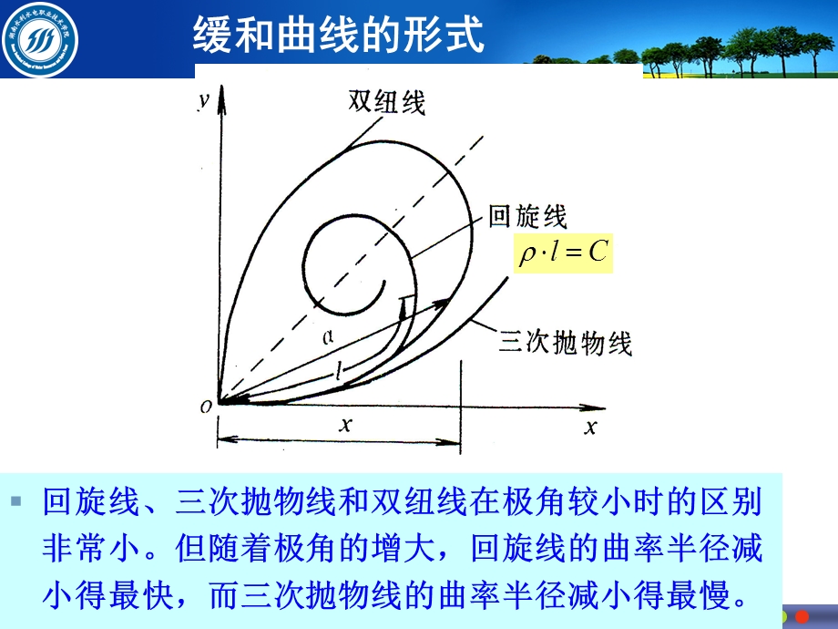 综合曲线测设解读课件.ppt_第3页