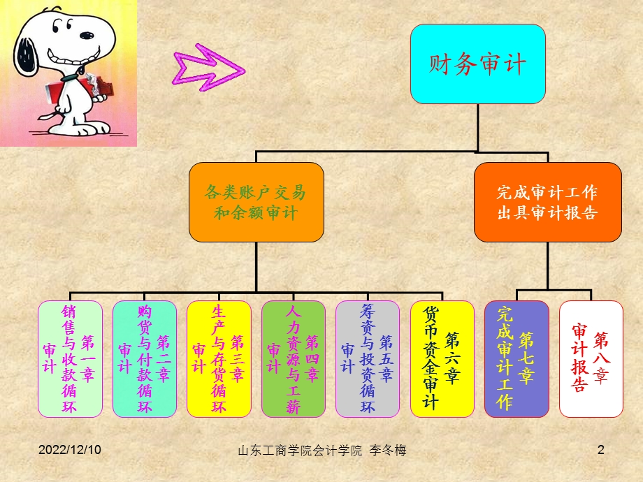 第七章完成审计工作课件.ppt_第2页